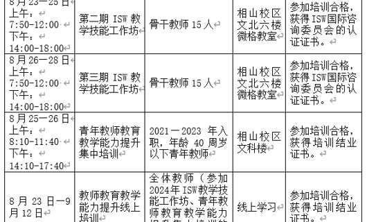 关于开展2024年度教师教育教学能力提升培训的通知