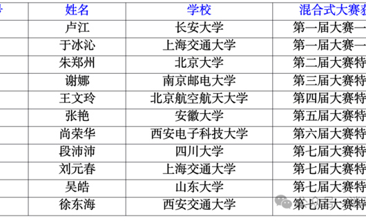 混合式教学创新者联盟在线公益沙龙--混合式大赛特别专题